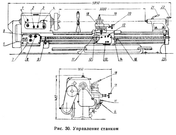 ДІП-400 Розміщення органів керування токарно-гвинторізним верстатом ДІП-400
